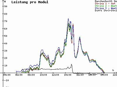 Grafik 2021-07-16