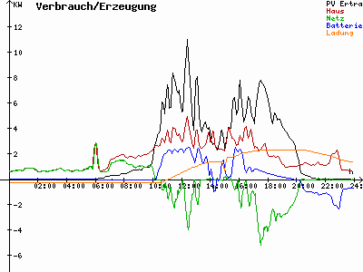 Grafik 2021-07-17