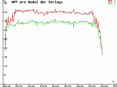 Grafik 2021-07-17