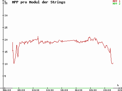 Grafik 2021-07-17