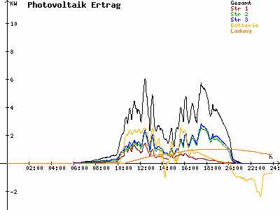 Grafik 2021-07-17