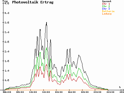 Grafik 2021-07-17