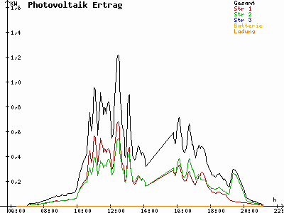 Grafik 2021-07-17