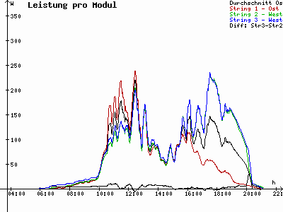 Grafik 2021-07-17