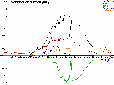 Grafik 2021-07-18