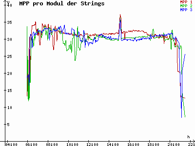 Grafik 2021-07-18