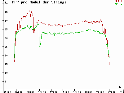 Grafik 2021-07-18