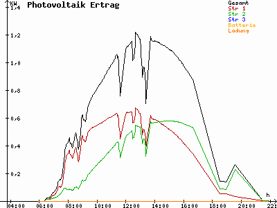 Grafik 2021-07-18