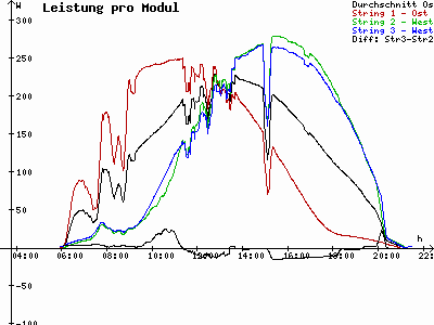 Grafik 2021-07-18