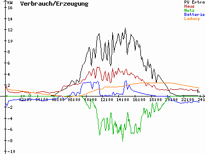 Grafik 2021-07-19