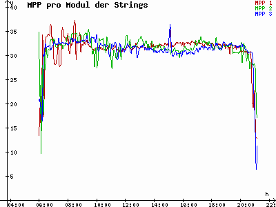 Grafik 2021-07-19