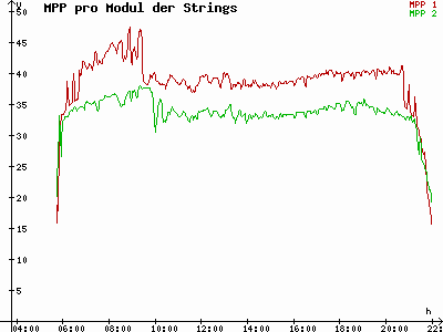 Grafik 2021-07-19