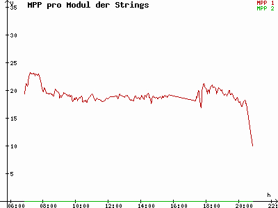 Grafik 2021-07-19