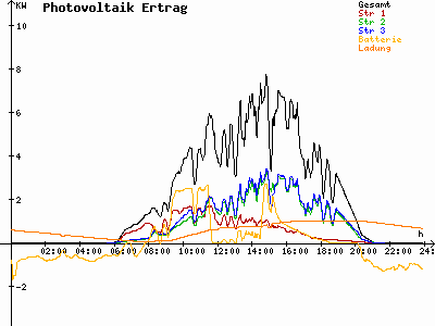 Grafik 2021-07-19