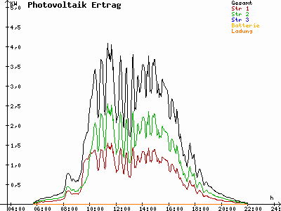 Grafik 2021-07-19