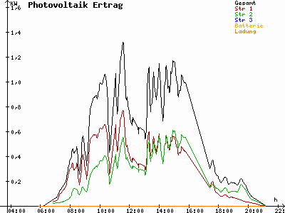 Grafik 2021-07-19