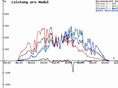 Grafik 2021-07-19