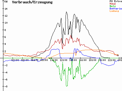 Grafik 2021-07-20