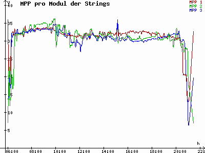 Grafik 2021-07-20