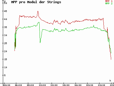 Grafik 2021-07-20