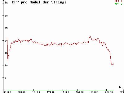 Grafik 2021-07-20