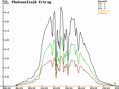 Grafik 2021-07-20