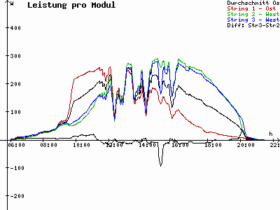 Grafik 2021-07-20