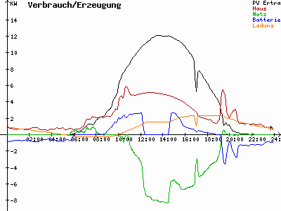 Grafik 2021-07-21