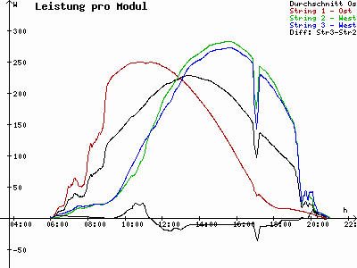 Grafik 2021-07-21