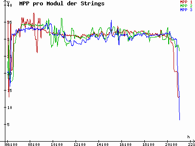 Grafik 2021-07-22