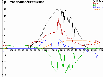 Grafik 2021-07-23