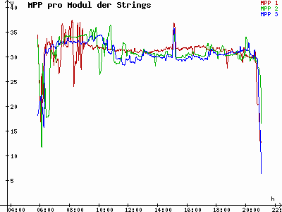 Grafik 2021-07-23