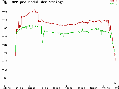 Grafik 2021-07-23