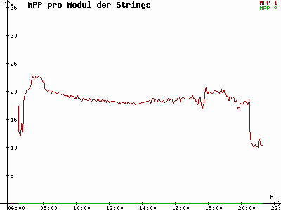 Grafik 2021-07-23