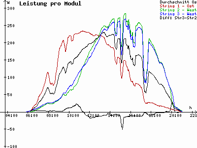 Grafik 2021-07-23