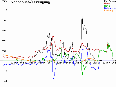 Grafik 2021-07-24