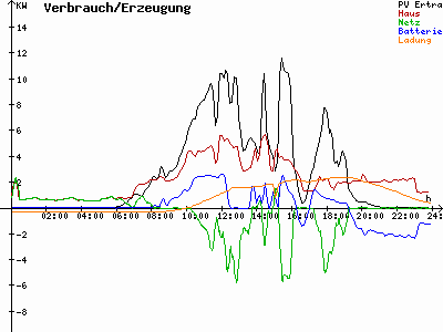 Grafik 2021-07-25