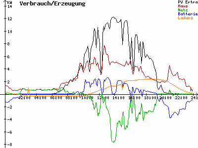 Grafik 2021-07-26