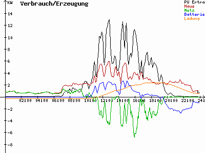 Grafik 2021-07-28