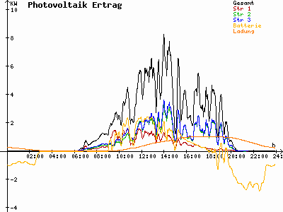 Grafik 2021-07-29