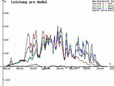 Grafik 2021-07-29
