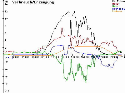 Grafik 2021-07-30