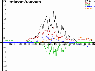 Grafik 2021-07-31