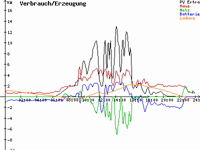 Grafik 2021-08-01