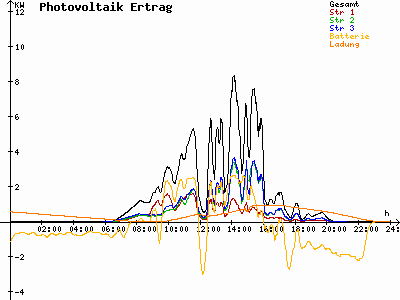 Grafik 2021-08-01