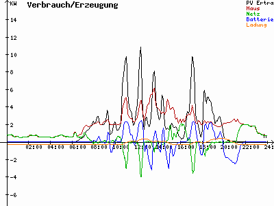 Grafik 2021-08-02