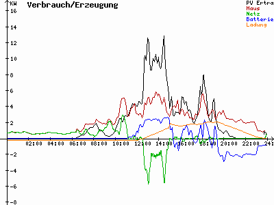 Grafik 2021-08-03