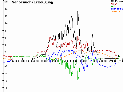 Grafik 2021-08-05