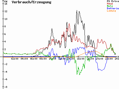 Grafik 2021-08-06