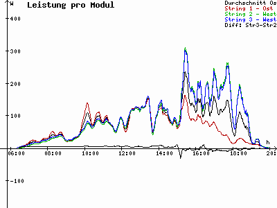 Grafik 2021-08-07
